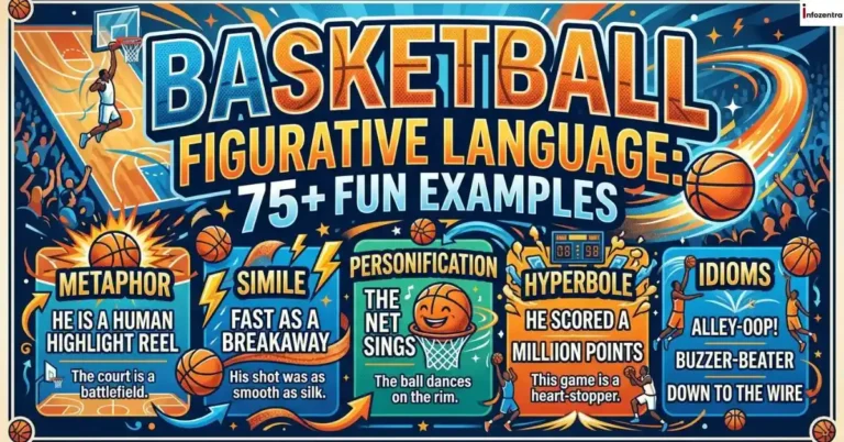 Basketball Figurative Language: 75+ Fun Examples